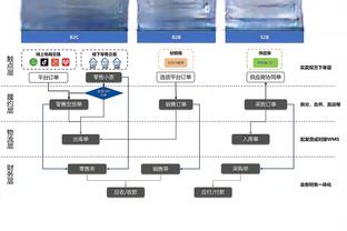 瓜迪奥拉：格拉利什对纽卡可能会上，他的肌肉问题影响不大